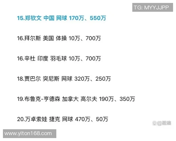 全球体育明星收入排行榜揭晓前十名运动员的年薪与成就分析