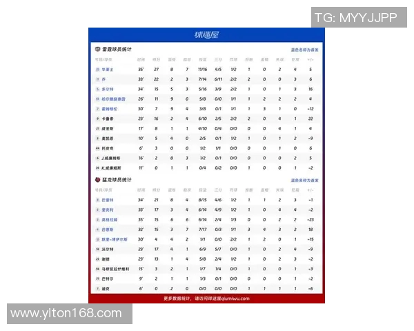 勇士与雷霆对决前瞻分析及比赛结果预测