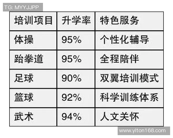 体育单招培训价格一览表及各类课程费用详细说明